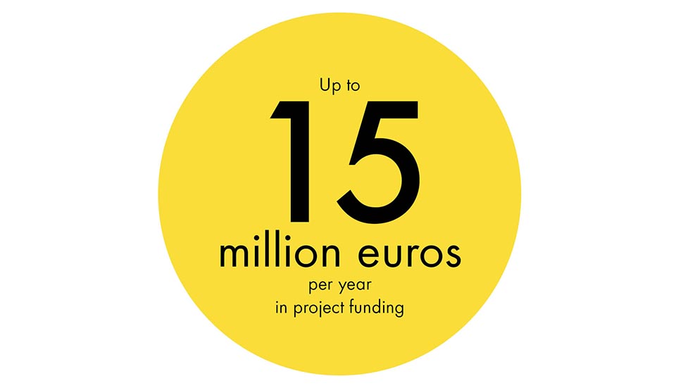 The chart contains the number 15, indicating that especially innovative projects can receive up to 15 million euros per year in funding. 